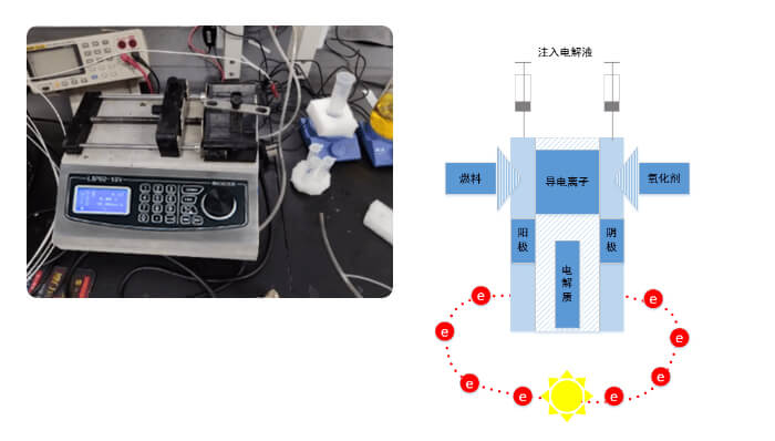 用注射泵在光催化燃料電池中通入電解液2